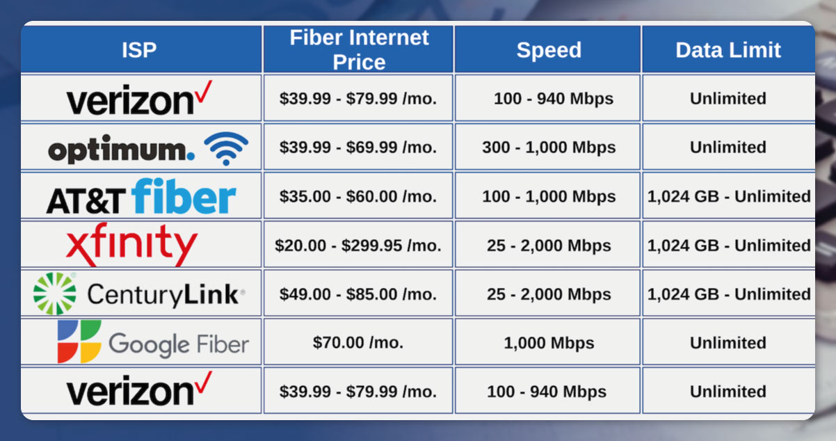 Internet-Providers-Penetration-Pricing.jpg